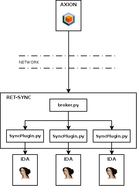 ret-sync deployment
