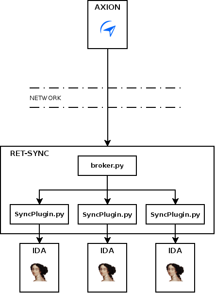 ret-sync deployment